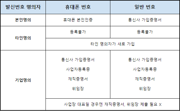 증빙서류 표